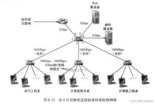 計算機網絡第七版·自頂向下方法第六章 鏈路層與局域網在系統工程服務中的實踐解析