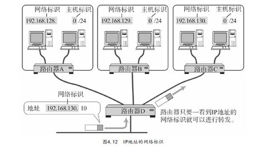 IP協議在計算機網絡系統工程服務中的核心作用